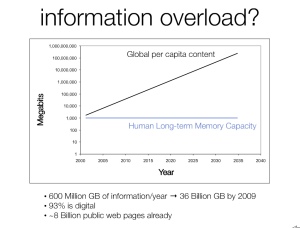 information overload?
